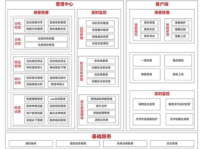 Ebpay数盾密保卫士系统